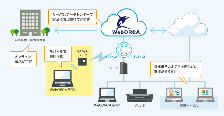 weborca-cl-system_01 | AIC\u682a\u5f0f\u4f1a\u793e