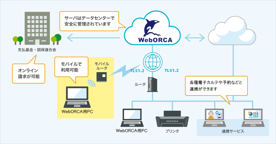 安心の信頼性